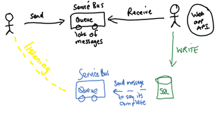 Python based Web App with API endpoints writing to SQL database based ...